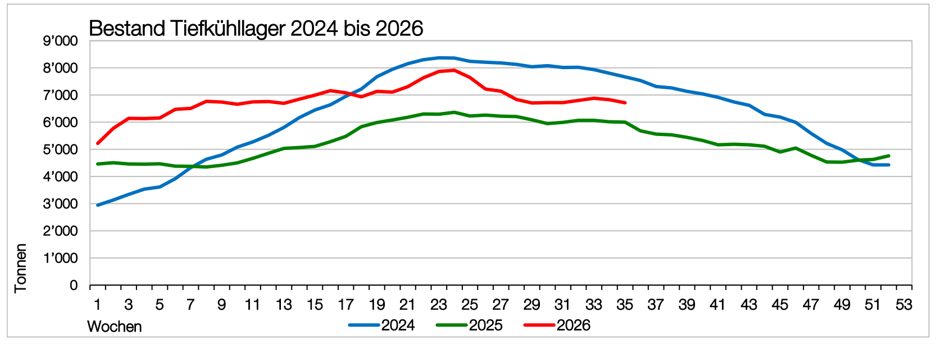https://www.mooh.swiss/files/Bild1.png